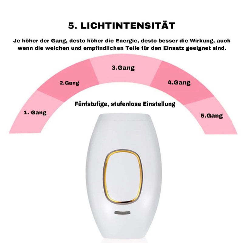 Ocean Sky IPL Pro – Dauerhafte Haarentfernung für Zuhause